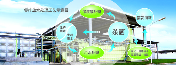 點(diǎn)&ldquo;綠&rdquo;夢(mèng)想 廣本啟動(dòng)內(nèi)蒙古植樹(shù)造林工程