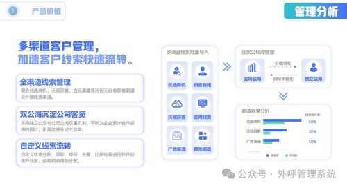電銷企業(yè)的新福音 沃創(chuàng)云防封號(hào)外呼系統(tǒng)，打造暢通無(wú)阻的電話銷售體驗(yàn)